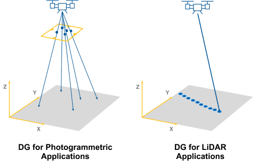 LiDAR and Photogrammetric Applications