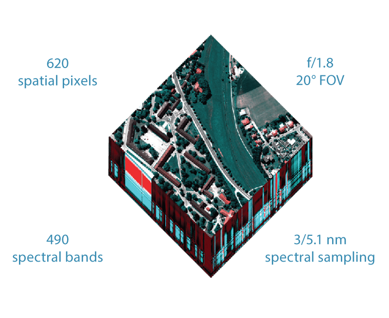 Hyperspectral Specifications