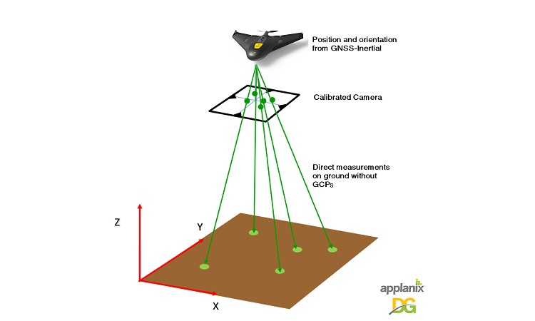 DG for UAVs