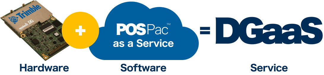 Hardware plus Software equals service